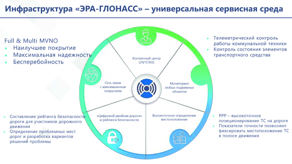 общее глонасс2.jpg