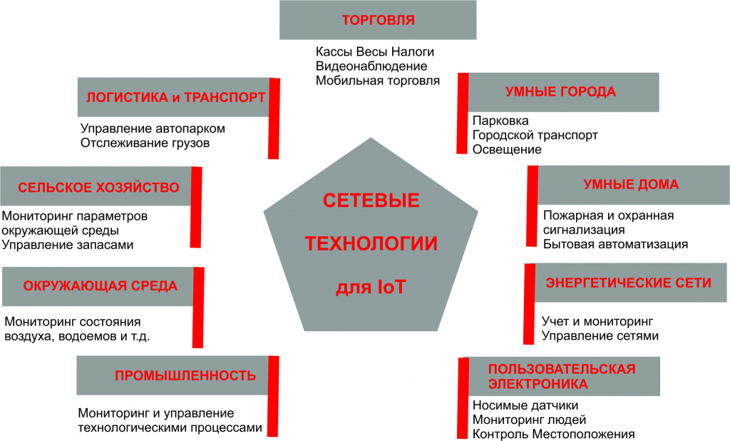 виды деятельности.jpg виды деятельности.jpg